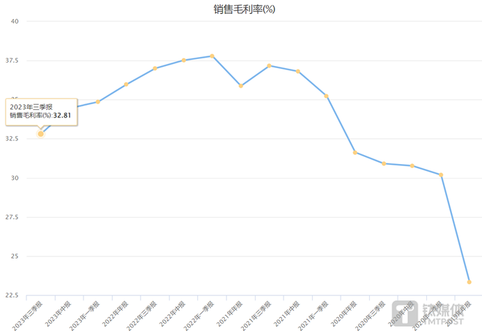 图源：choice数据