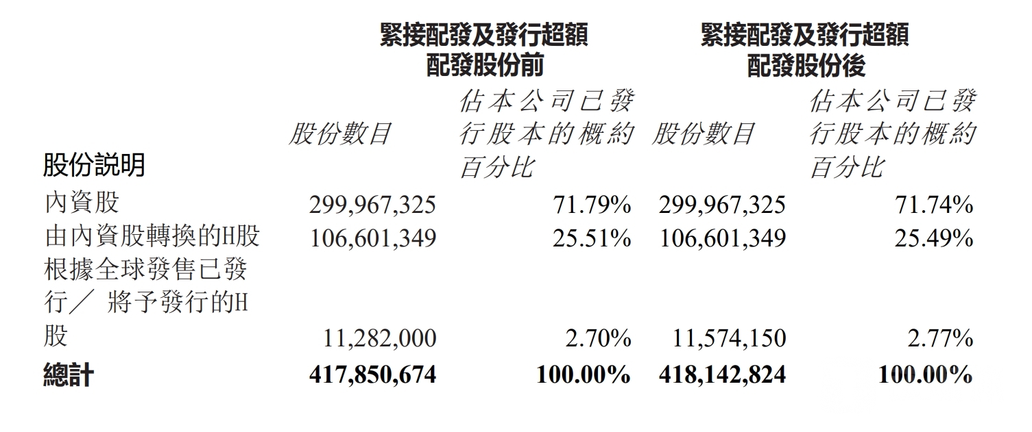 图源：优必选1月22日公告披露