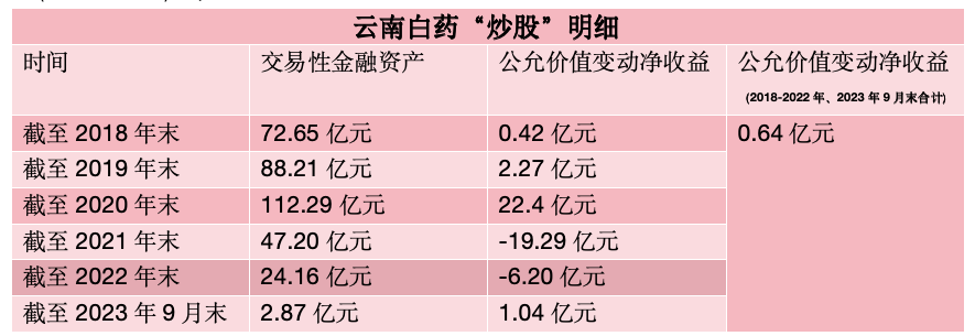 数据来源于公司定期报告，钛媒体APP整理