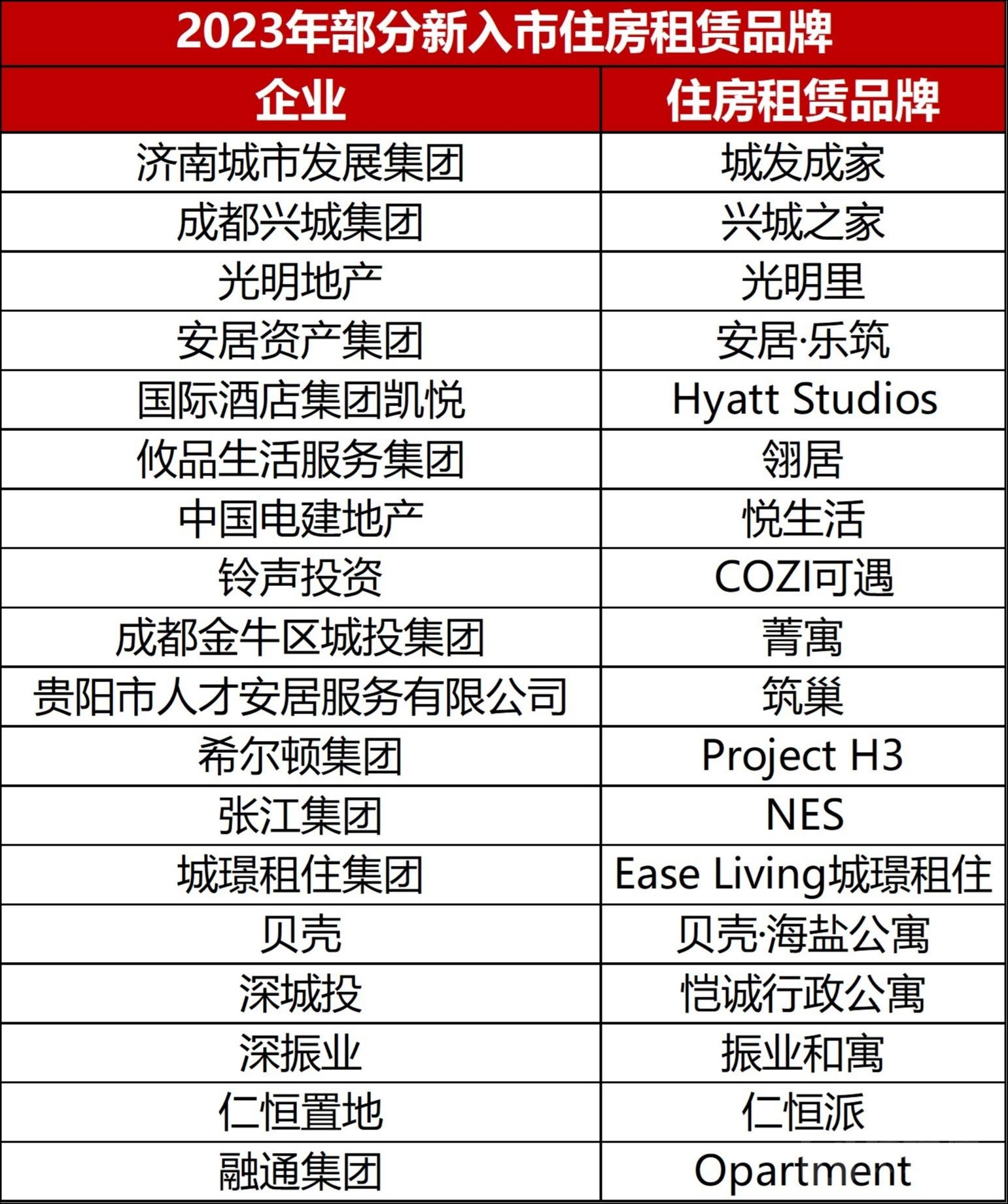数据来源：公开信息，由钛媒体APP整理