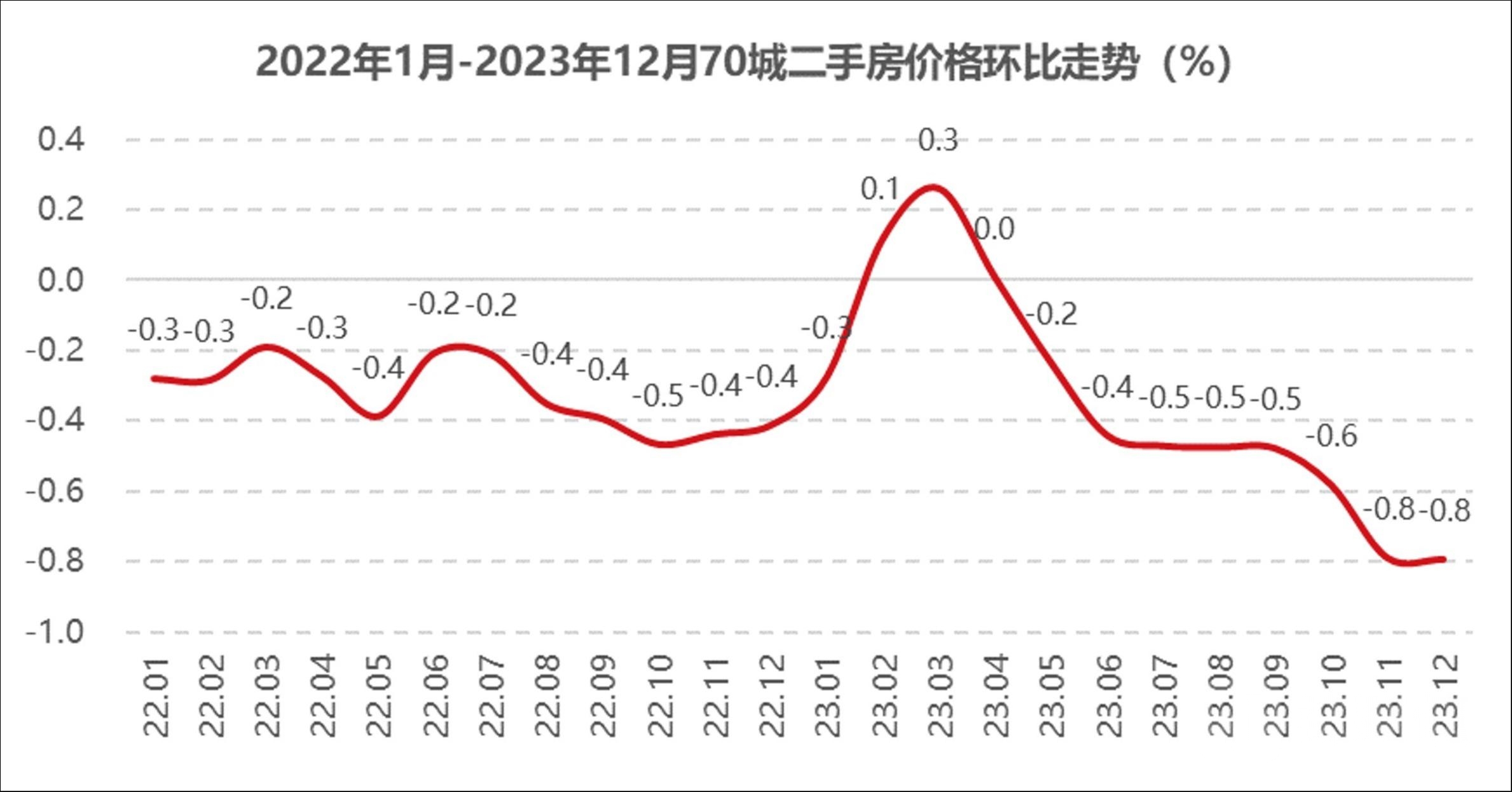 数据来源：国家统计局，钛媒体APP制图