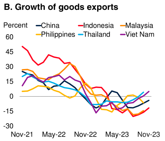 图片来源：世界银行《全球经济展望》