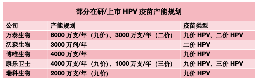 来源于公开信息，钛媒体APP制图