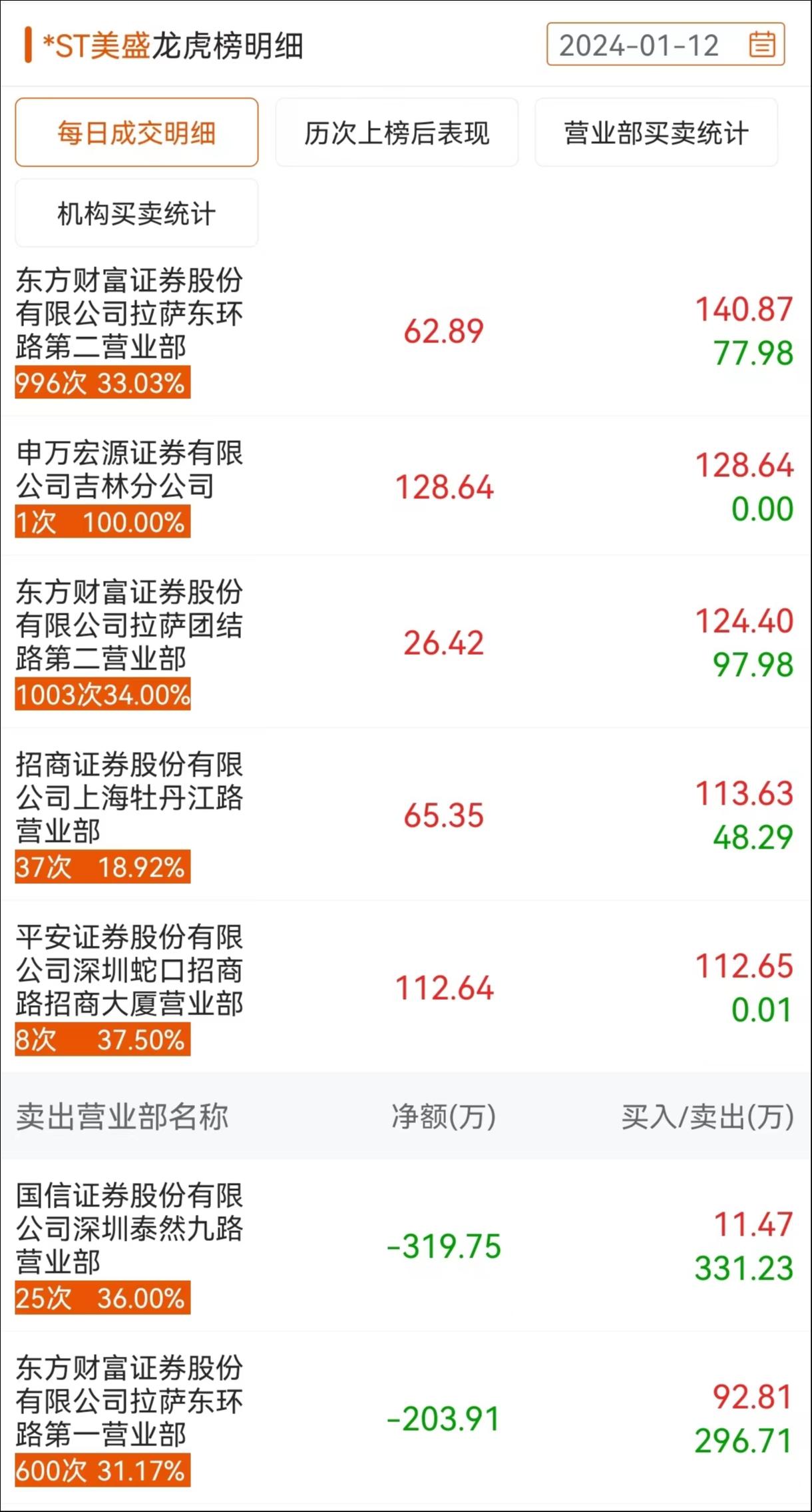 来源：东财Choice