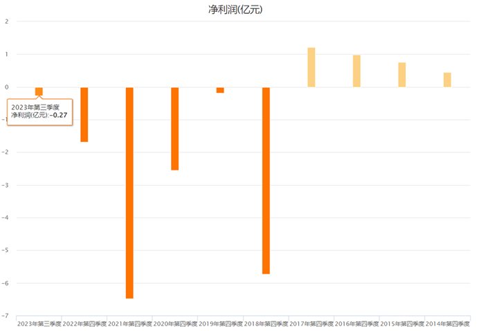 图源：choice数据