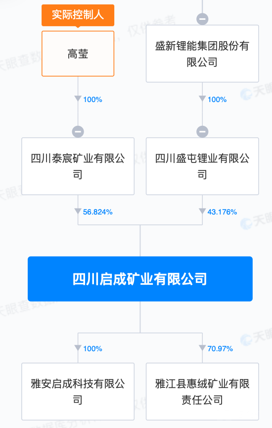 （来源：天眼查）