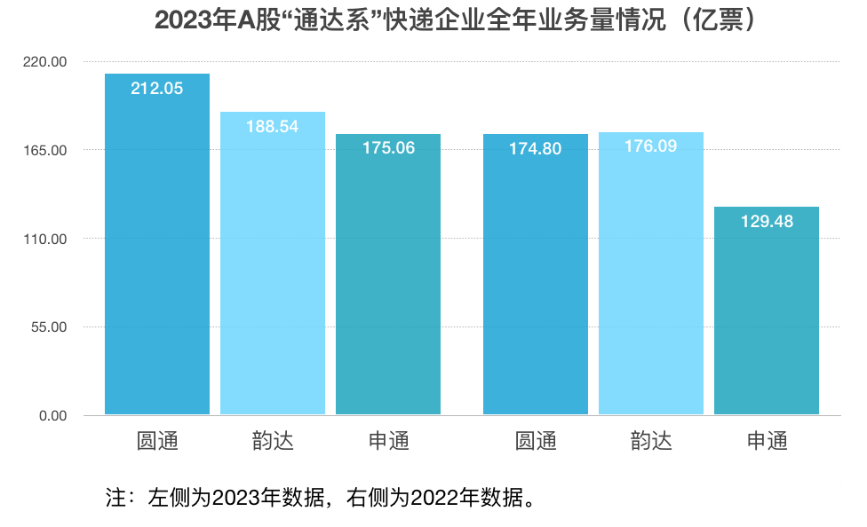 来源：钛媒体制图