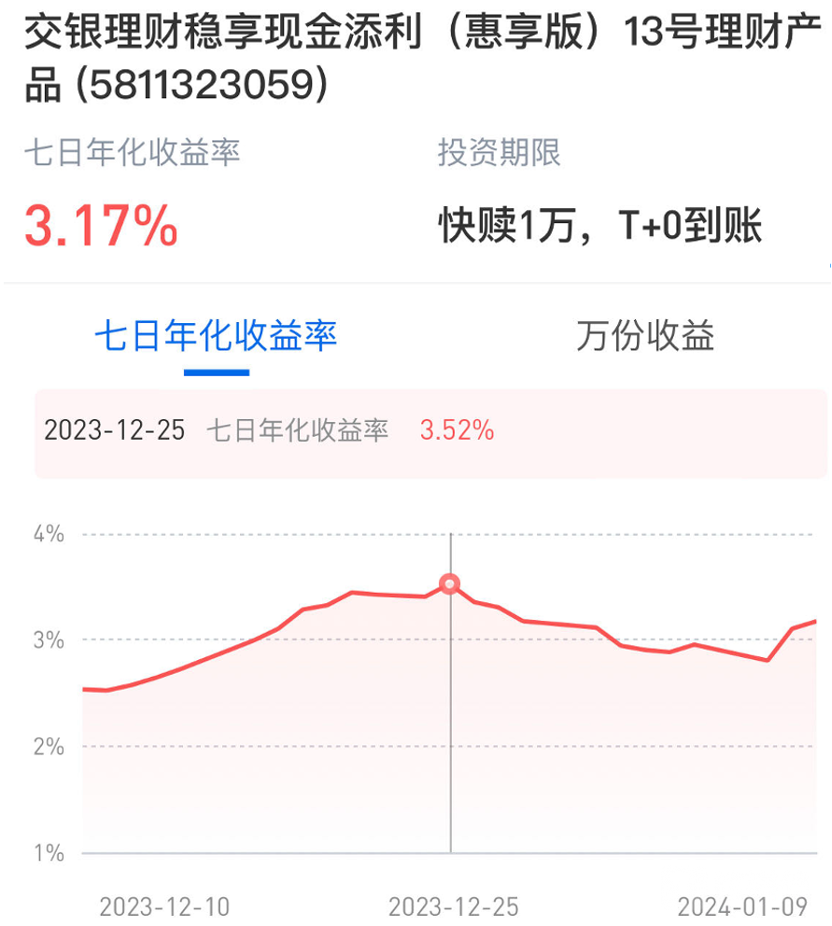 图片来源：交通银行
