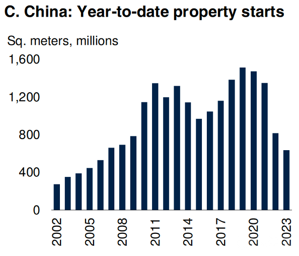 图片来源：世界银行《全球经济展望》
