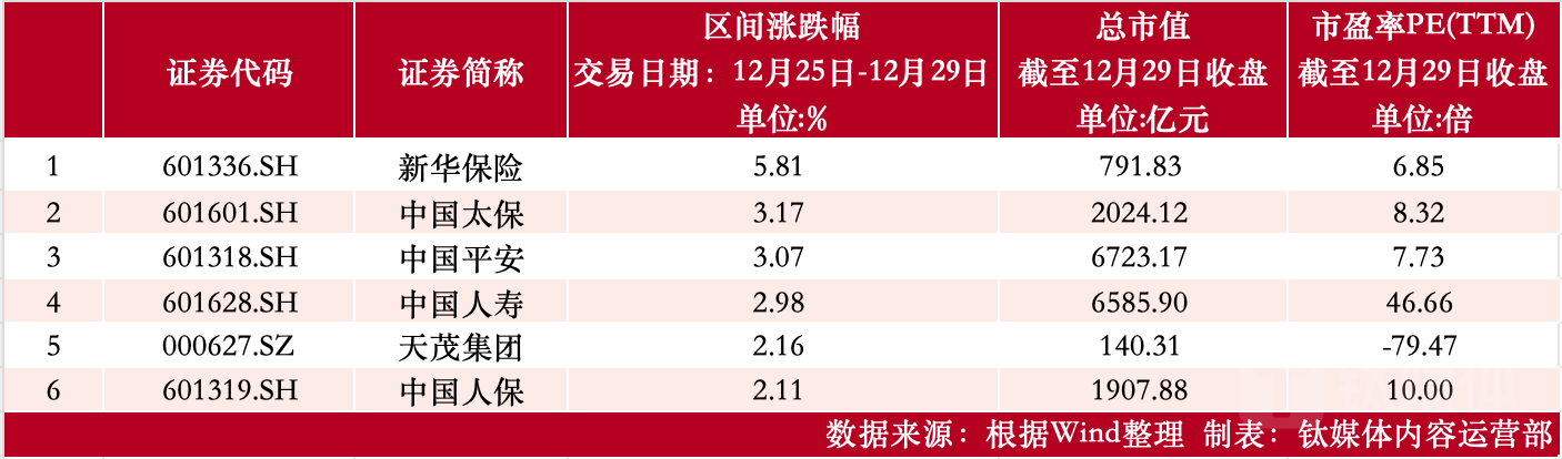制表：钛媒体内容运营部