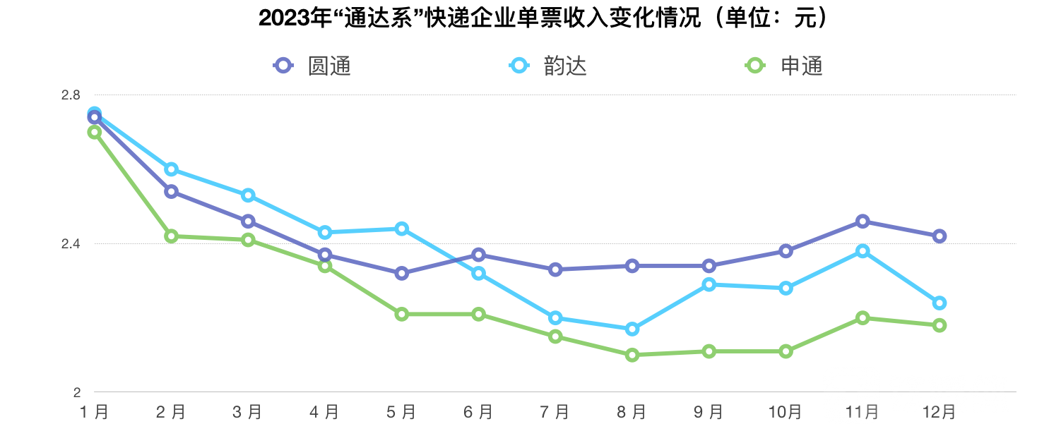 来源：钛媒体制图