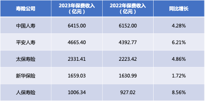 数据来源：公司公告