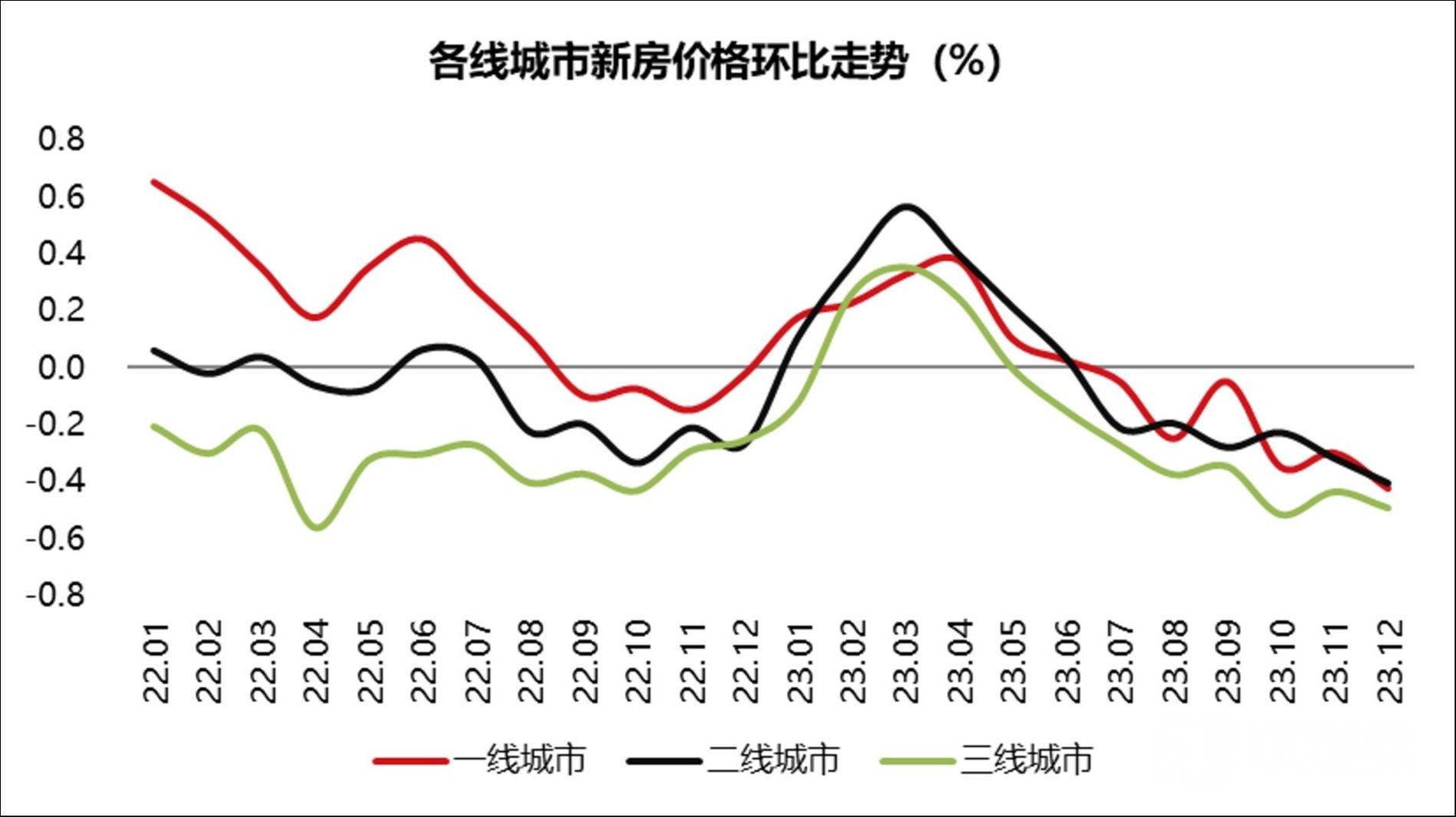数据来源：国家统计局，钛媒体APP制图