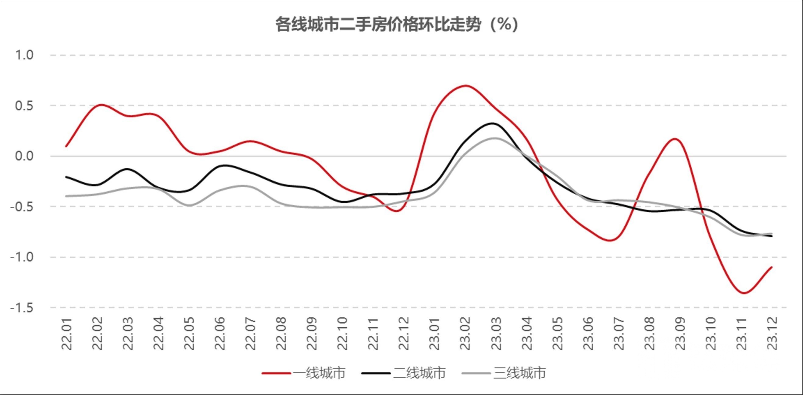 数据来源：国家统计局，钛媒体APP制图