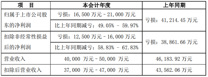 图源：安控科技公告