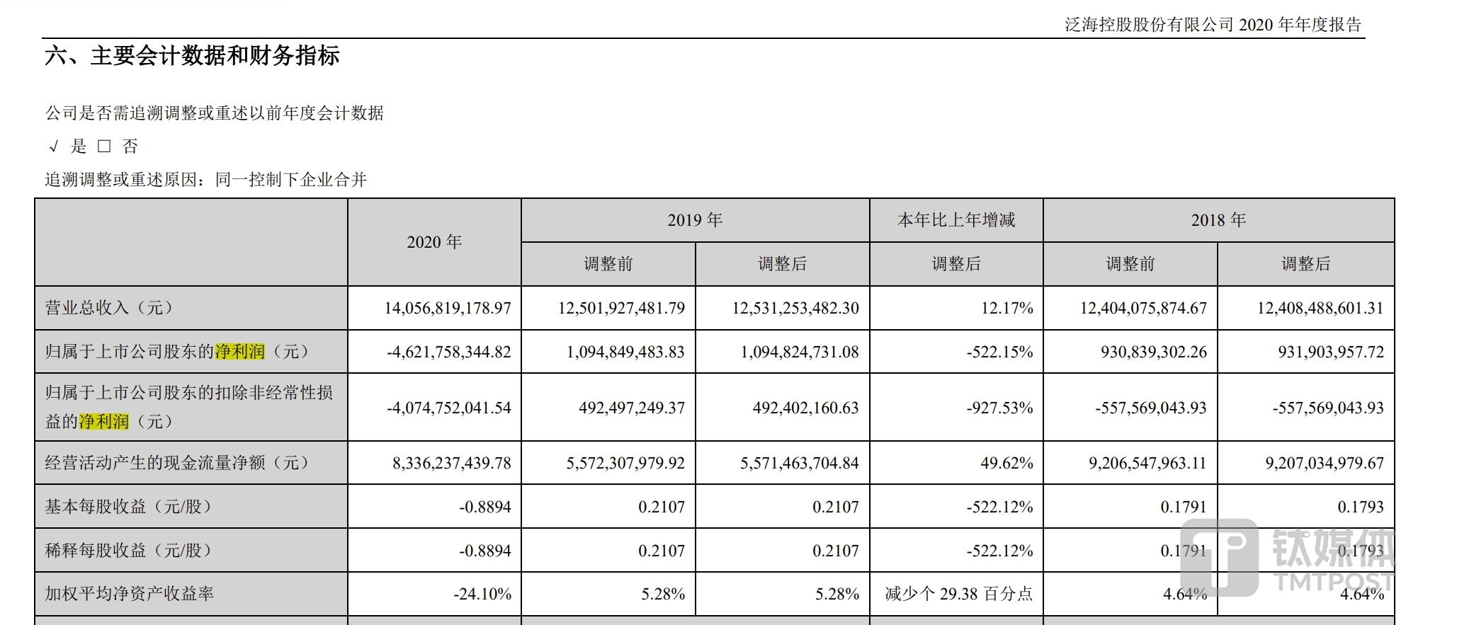 图源：泛海控股2020年年报