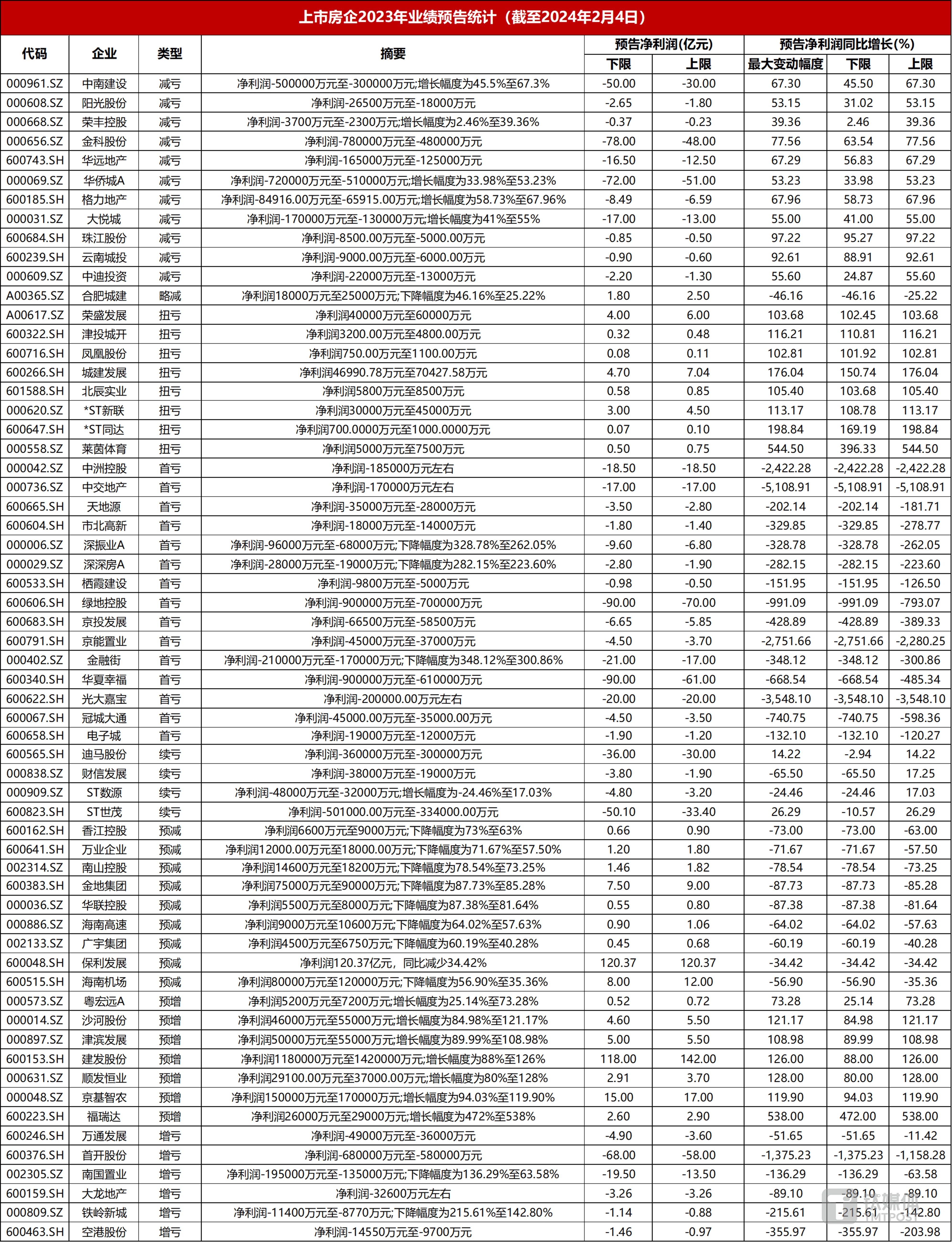 数据来源：iFinD，钛媒体APP制图