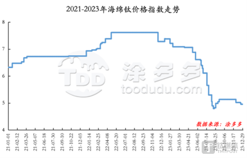 图源：涂多多数据管理部