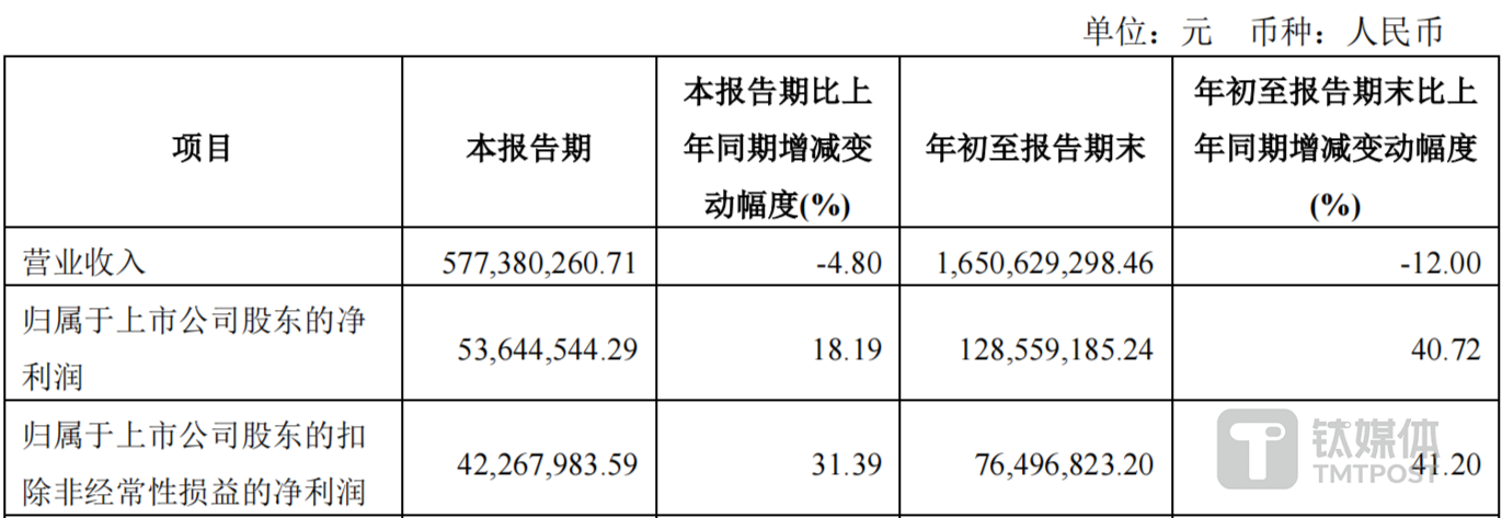 图源：光峰科技2023年三季度报告