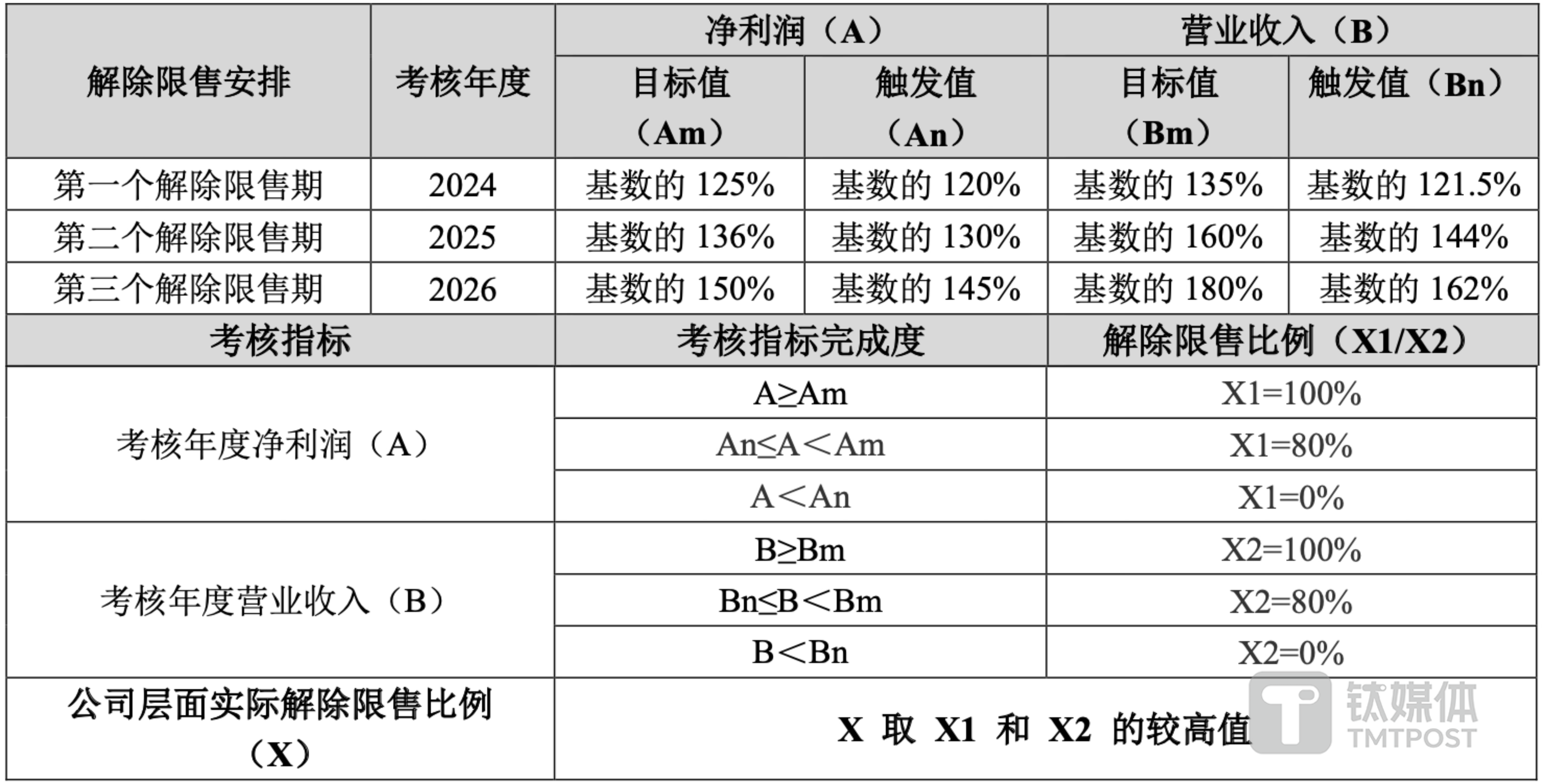 （来源：公司公告）