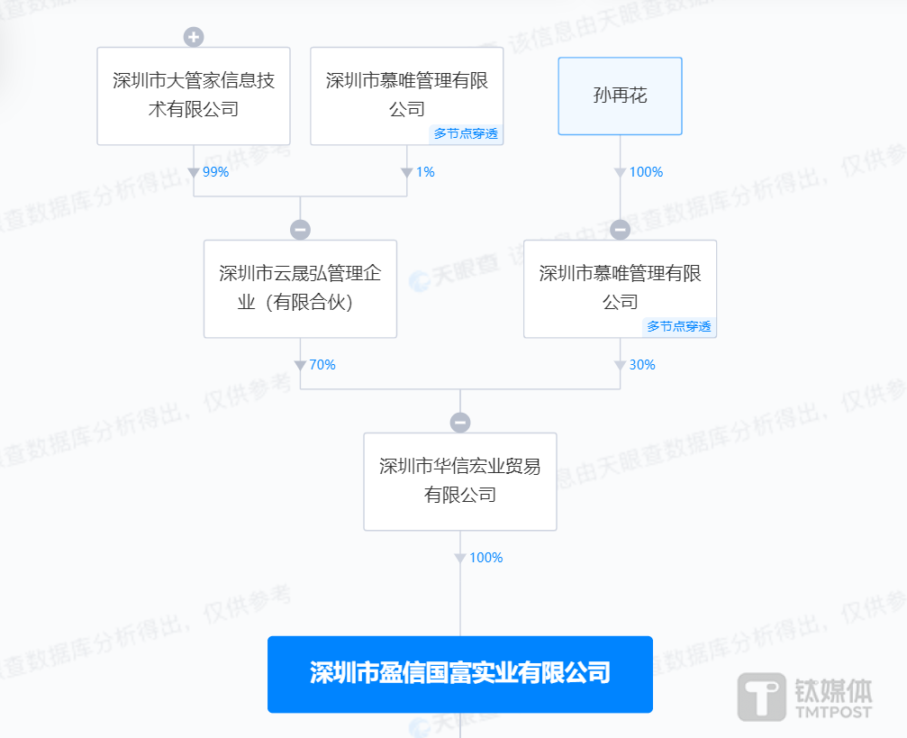 （来源：天眼查）