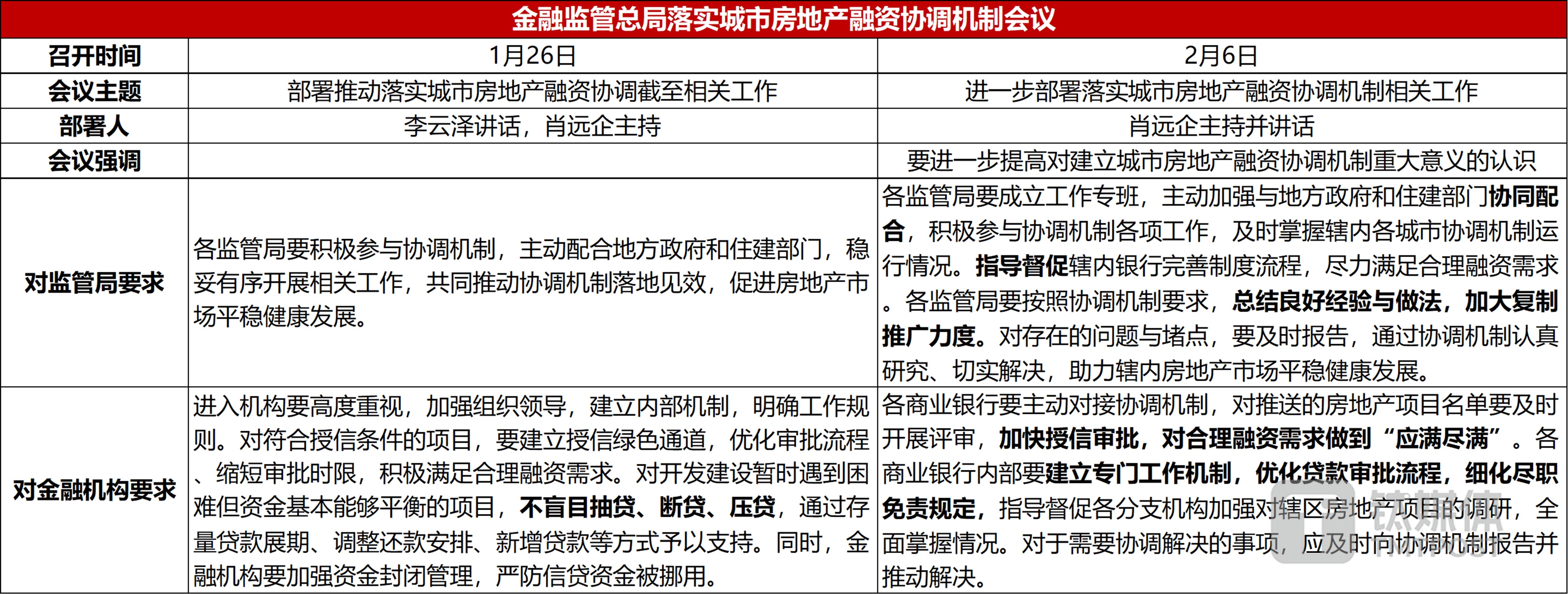 数据来源：公开信息，钛媒体APP制图