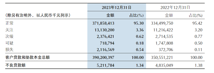 图源：重庆银行公告