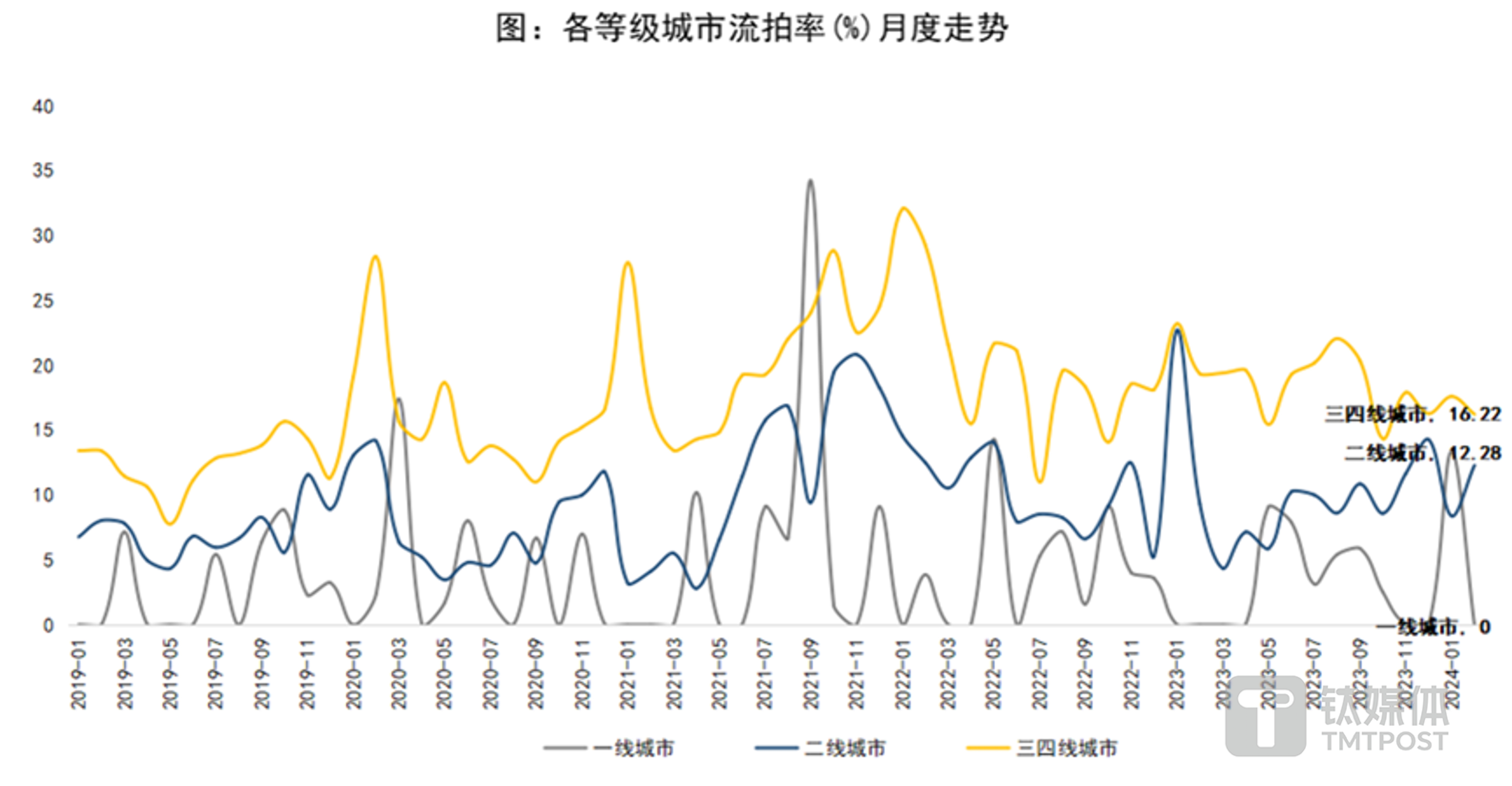 圖片來(lái)源@諸葛找房