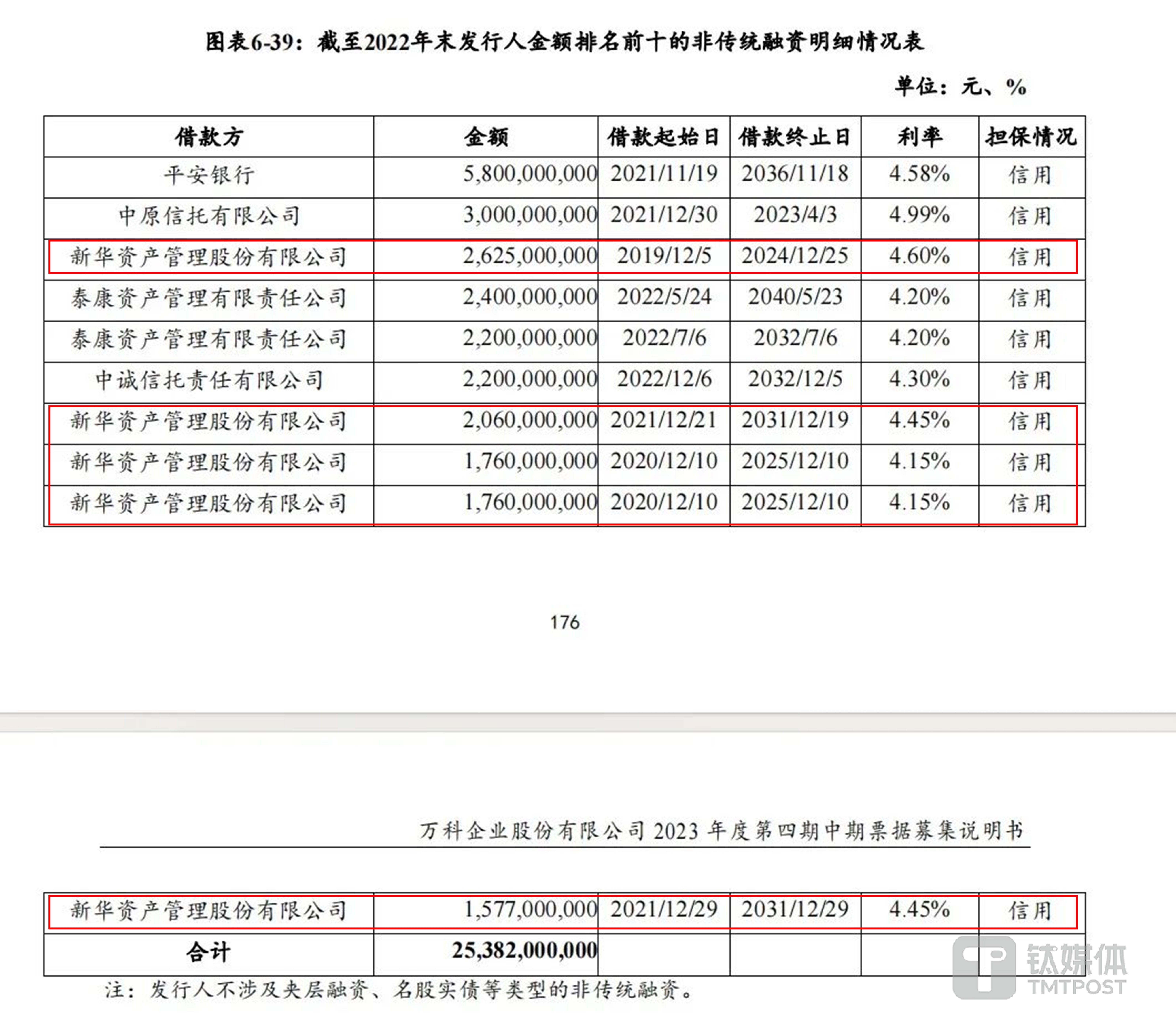 图片来源@万科公告