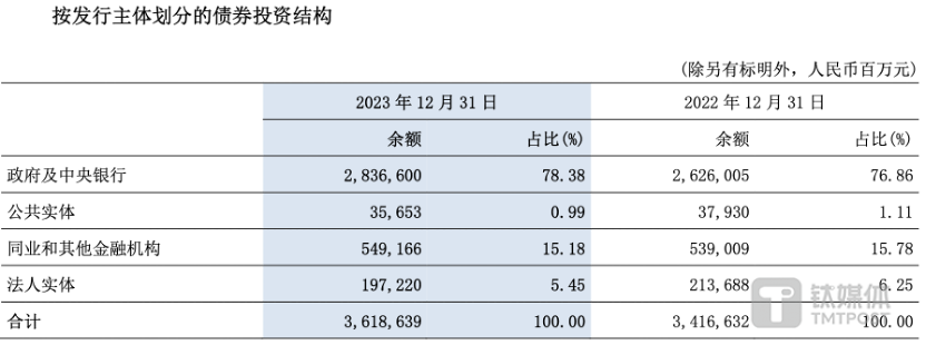 图片来源@交通银行2023年年报
