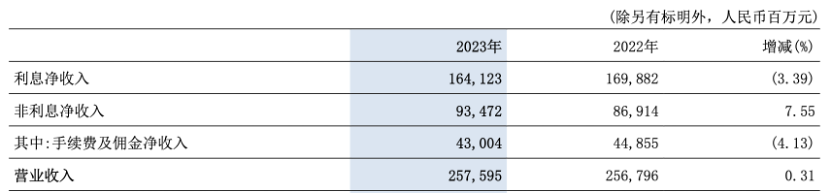 图片来源@交通银行2023年年报