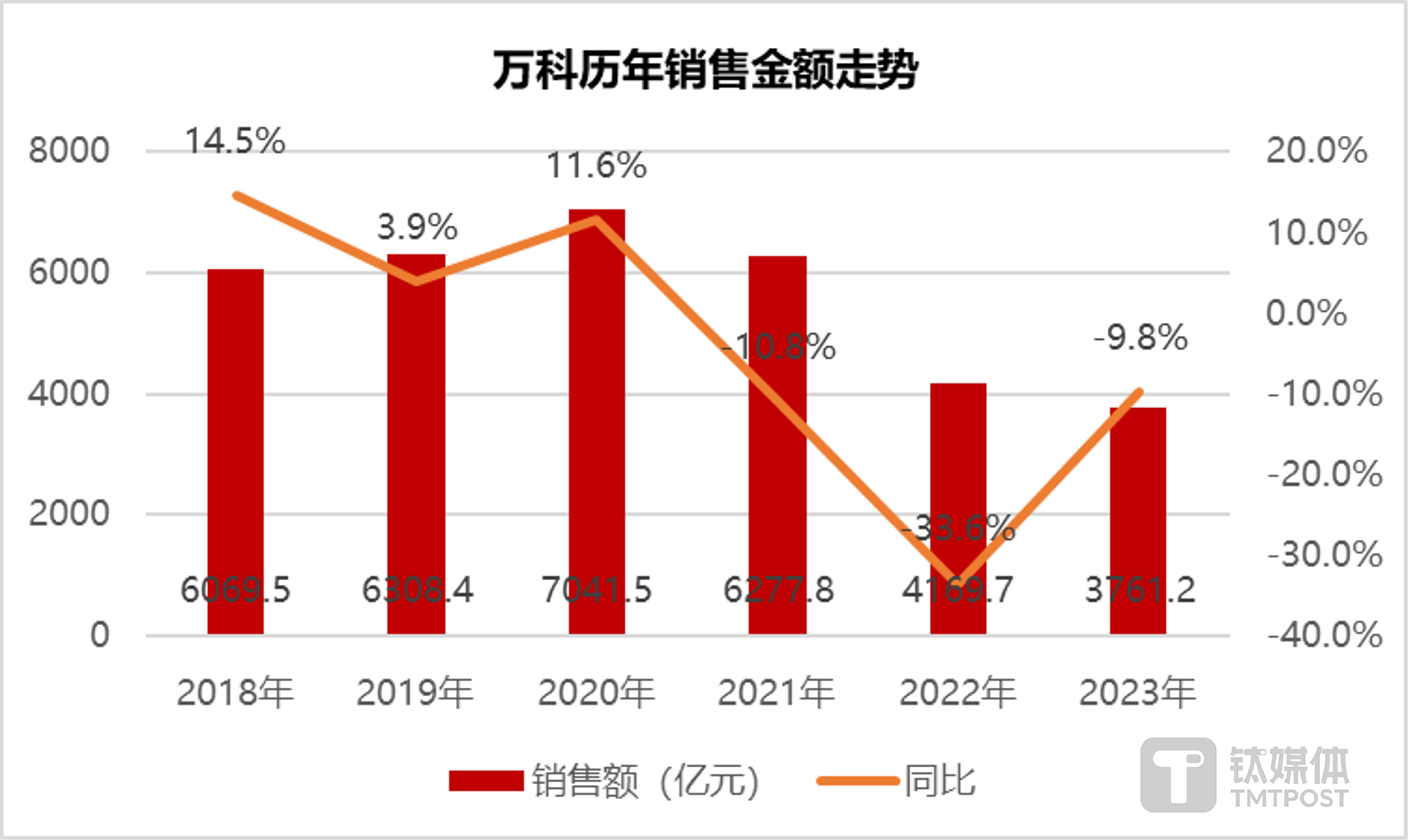 數(shù)據(jù)來源：企業(yè)財(cái)報(bào)，由鈦媒體APP制圖