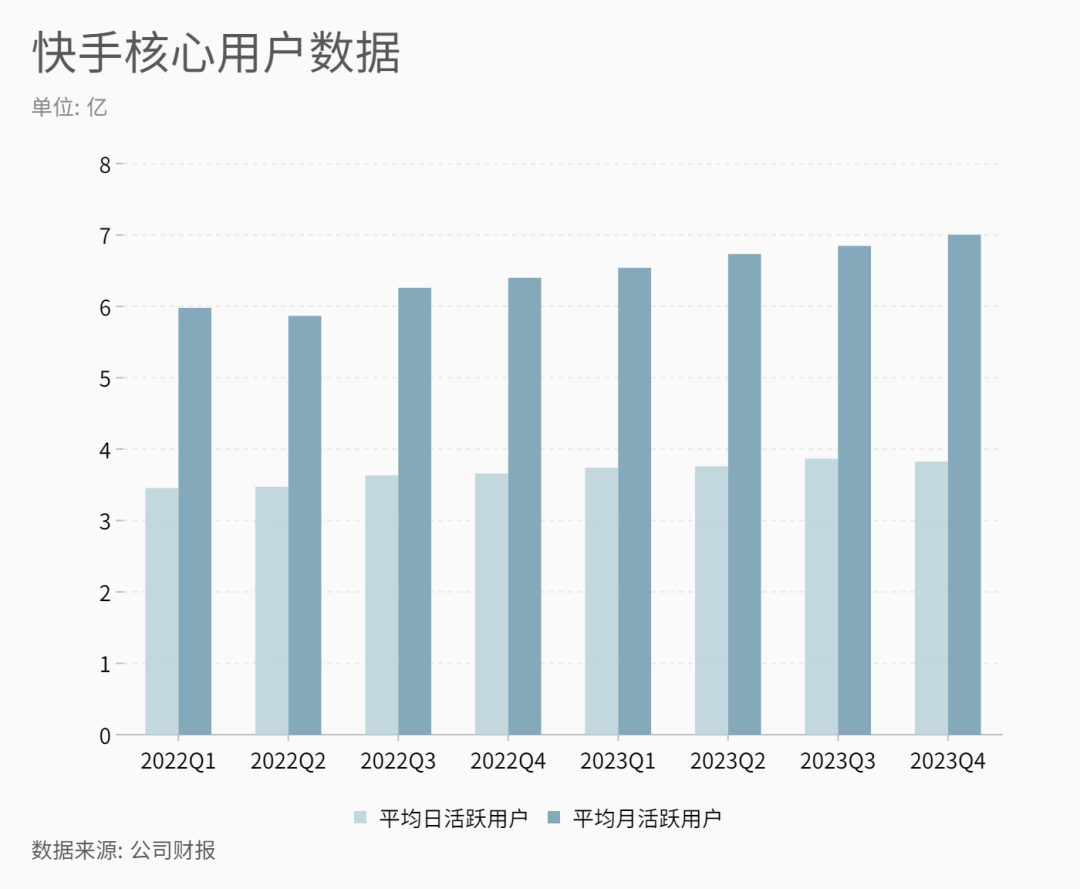 程一笑“交卷”2023