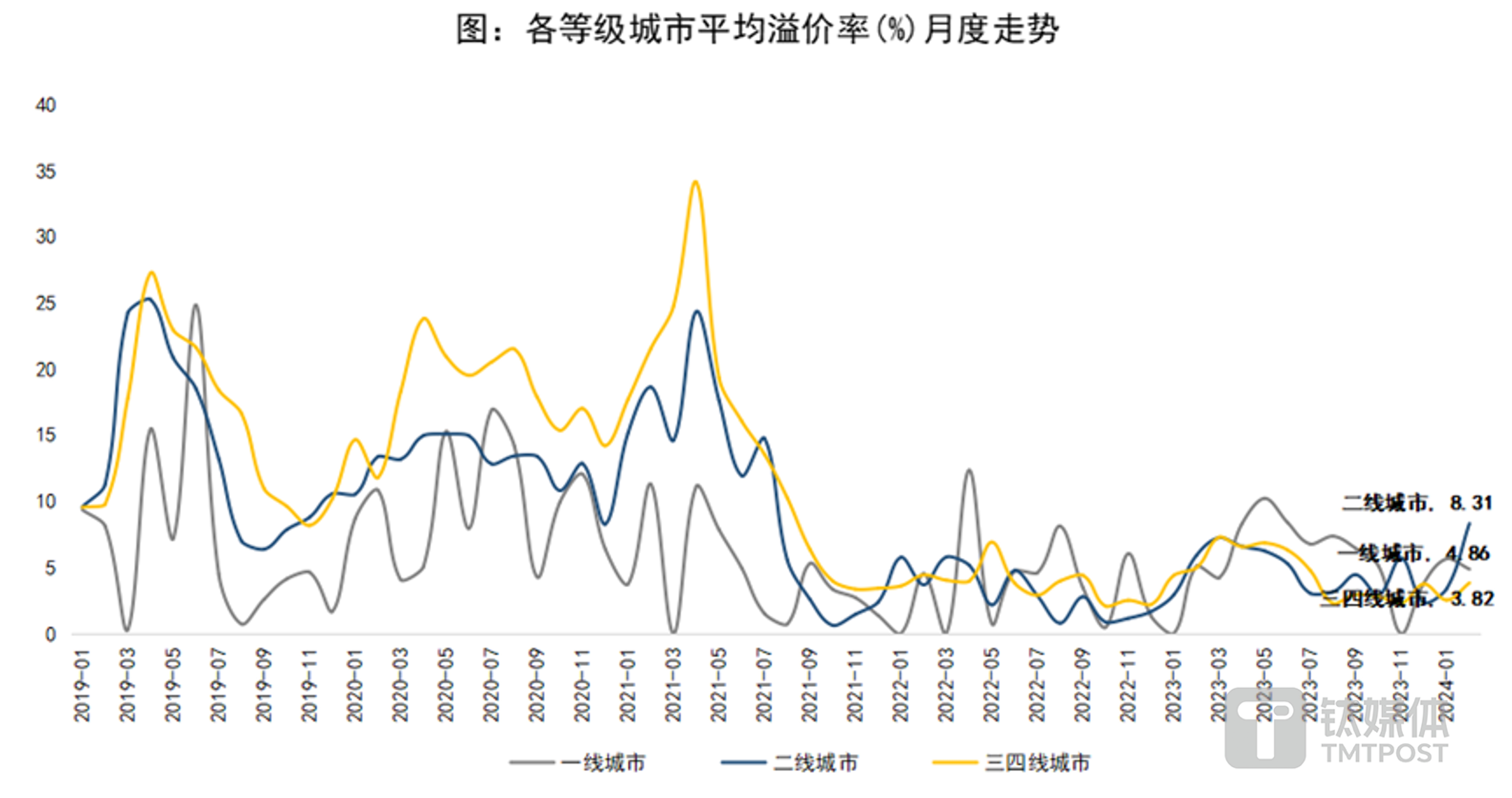 圖片來(lái)源@諸葛找房