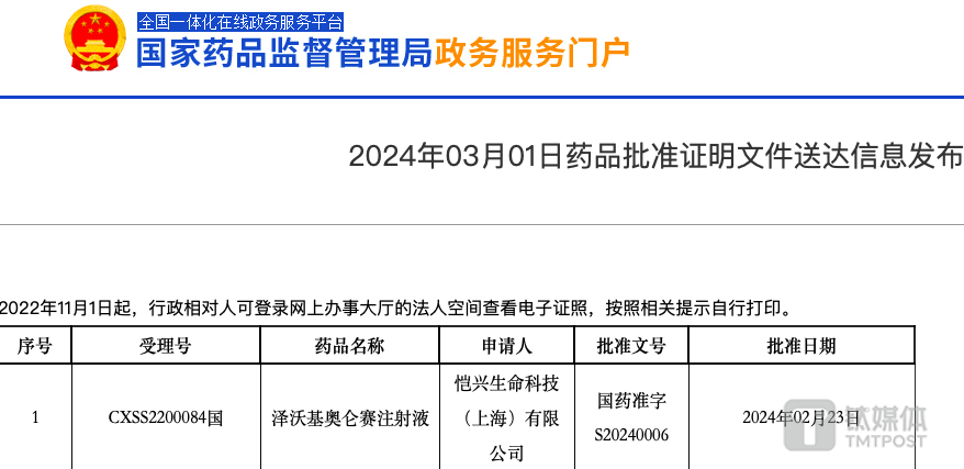 来源于国家药监局