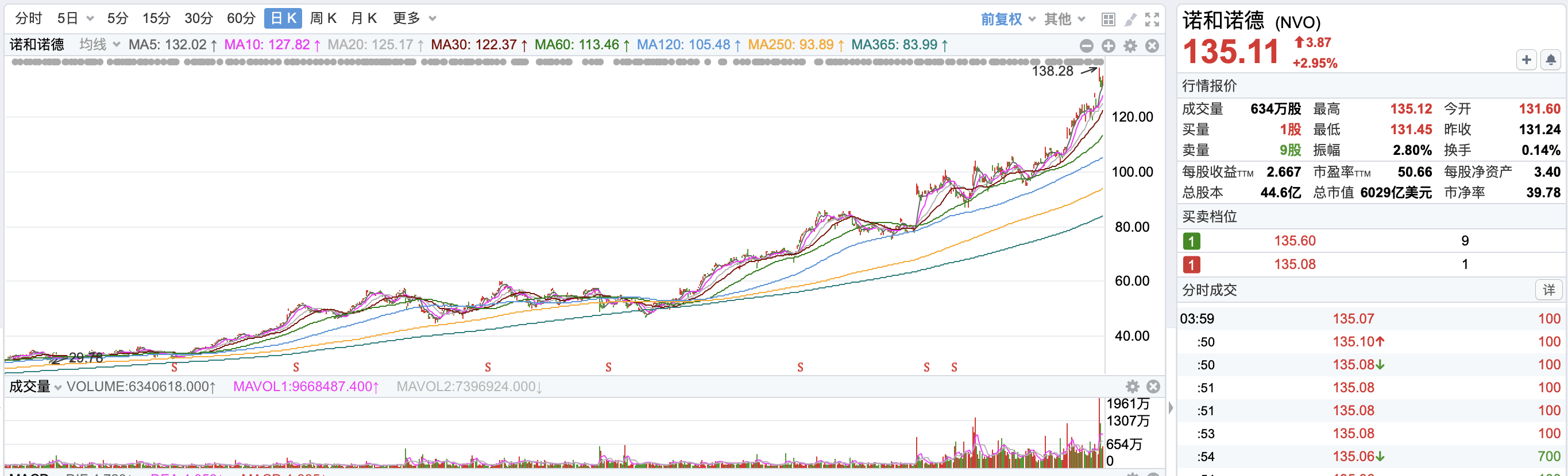 来源于东方财富截屏