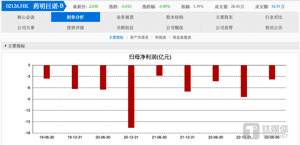 来源于东方财富