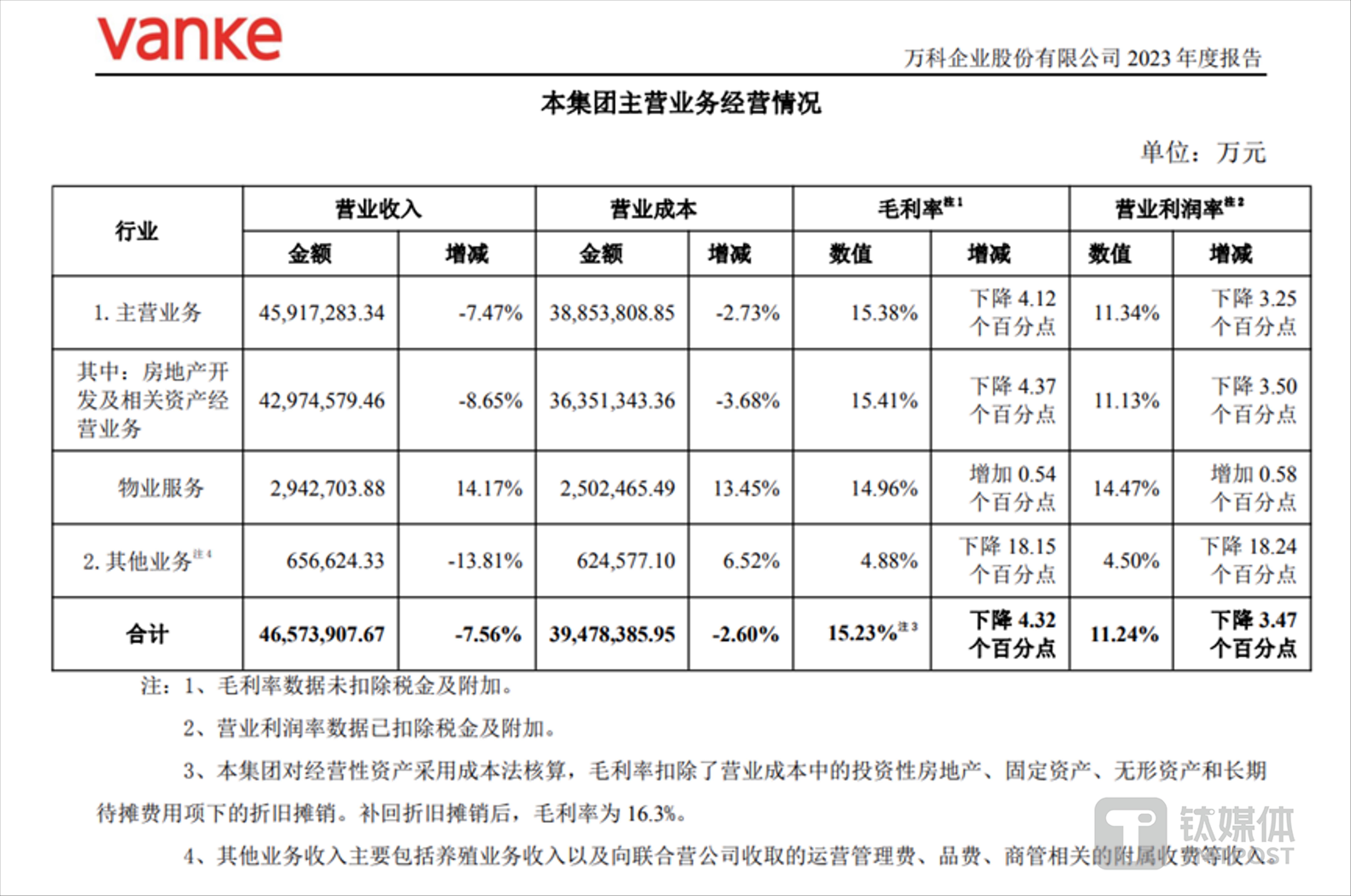 圖片來源@企業(yè)財(cái)報(bào)