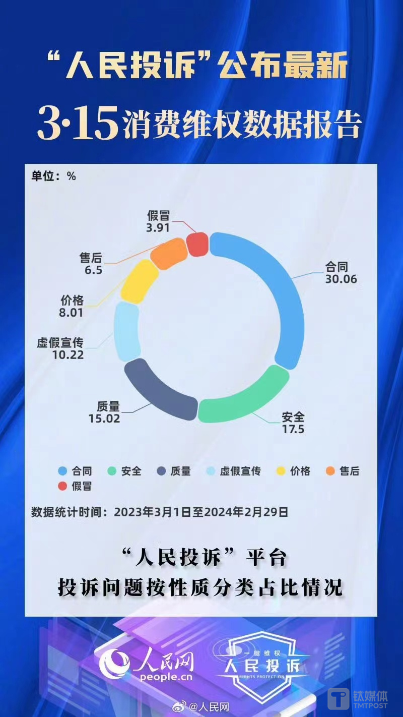 （来源：人民网微博）