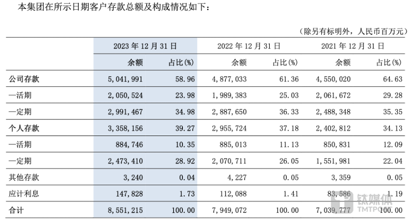 图片来源@交通银行2023年年报