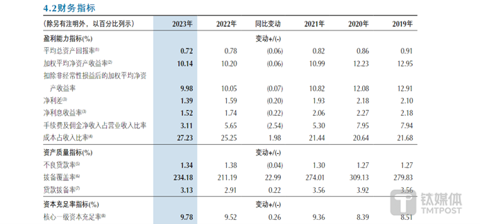 图源：公司公告