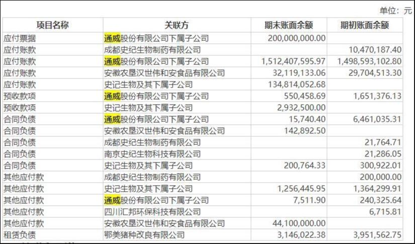 天邦食品应付项目，来源：2023年半年报