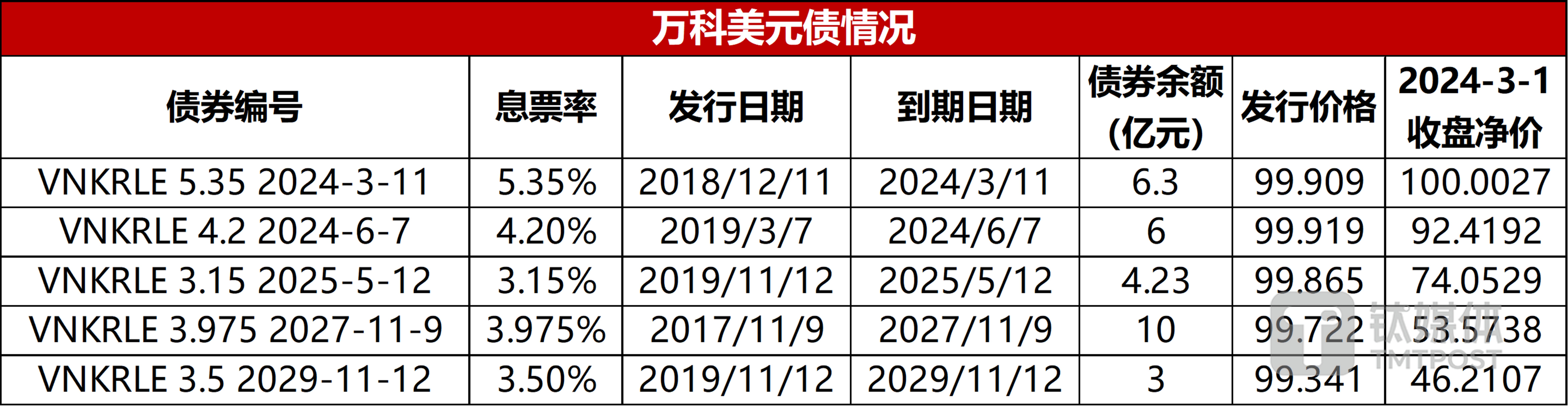 数据来源：企业预警通，钛媒体APP制图