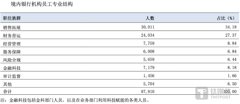 图片来源@交通银行2023年年报