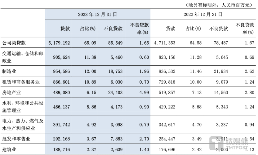 图片来源@交通银行2023年年报