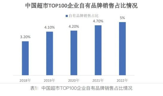 侯毅都退休了物美还在摸着盒马过河