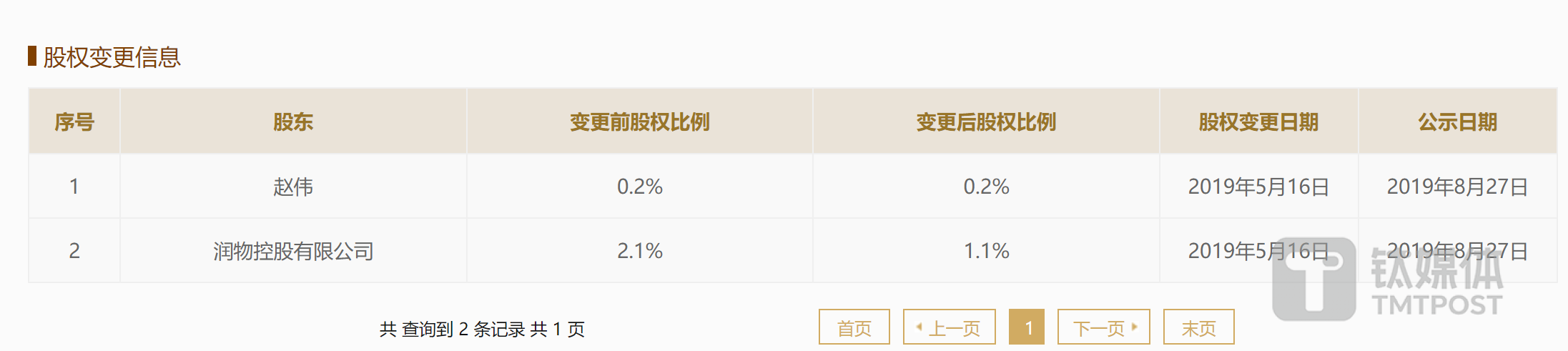 （来源：国家企业信用信息公示系统）