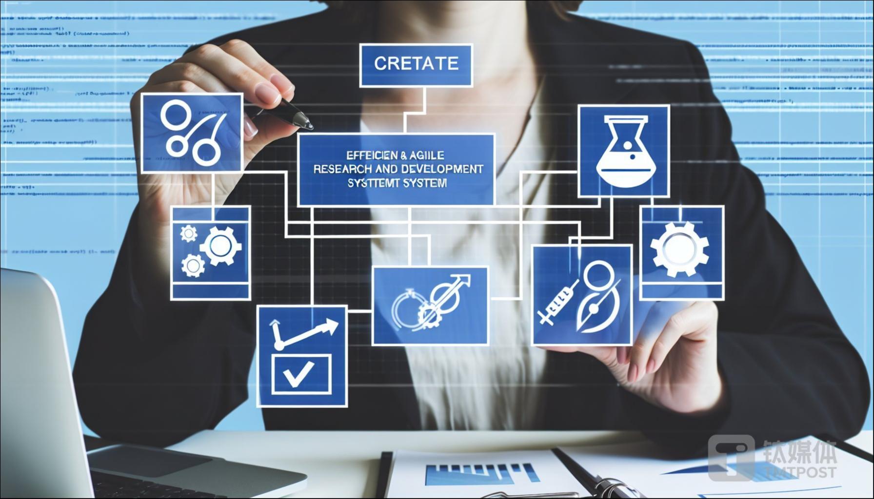 应用开发：构建低代码应用开发平台，打造高效敏捷研发体系 | 创新场景