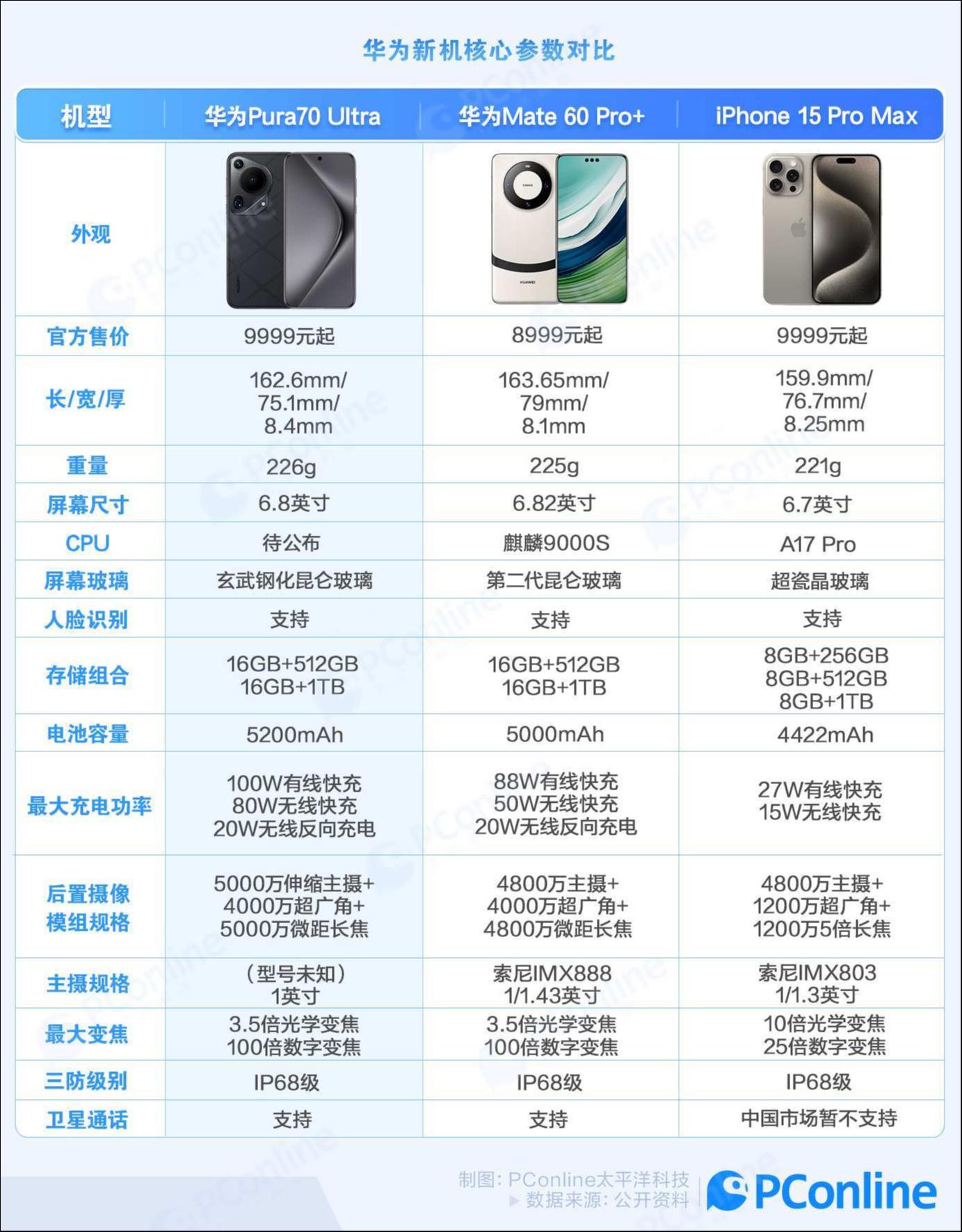 华为Pura70突袭开售，能从苹果手中抢回第一吗？