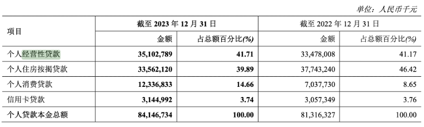 图片来源：郑州银行2023年年报